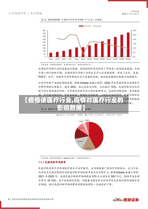 【疫情使医疗行业,疫情对医疗行业的影响数据】-第2张图片