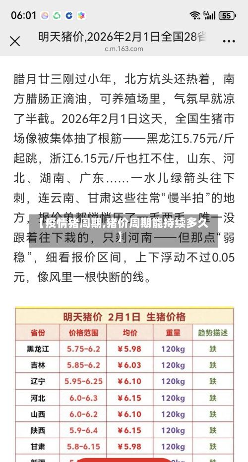 【疫情猪周期,猪价周期能持续多久】