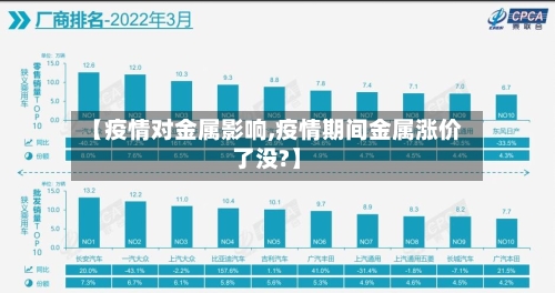 【疫情对金属影响,疫情期间金属涨价了没?】-第2张图片