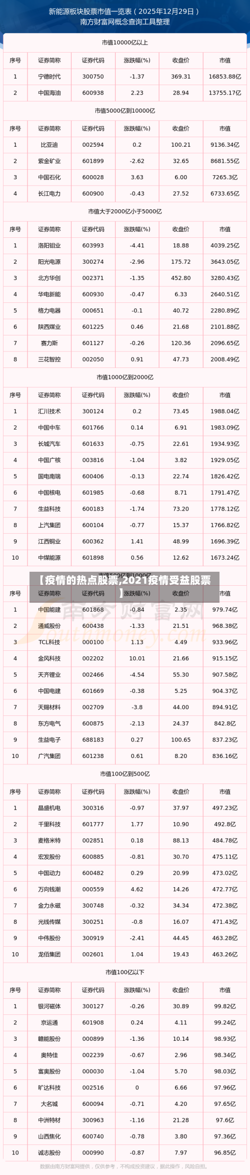 【疫情的热点股票,2021疫情受益股票】-第2张图片