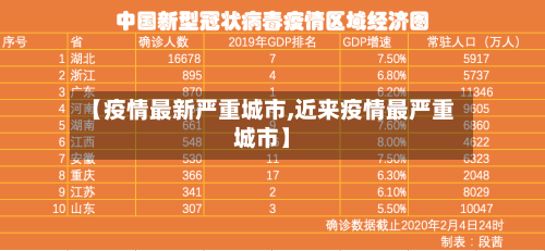 【疫情最新严重城市,近来疫情最严重城市】