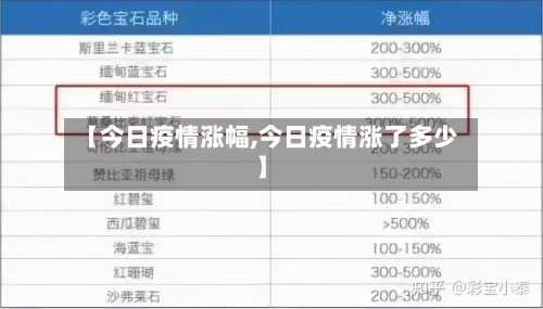 【今日疫情涨幅,今日疫情涨了多少】