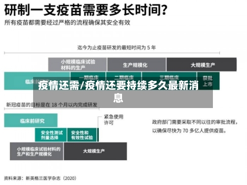 疫情还需/疫情还要持续多久最新消息