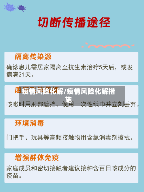 疫情风险化解/疫情风险化解措施