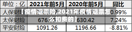 【疫情退票险,2021年疫情退票怎么扣费的】-第3张图片
