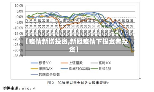 【疫情新增投资,新冠疫情下投资者投资】