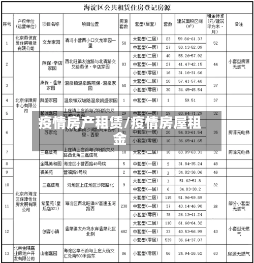 疫情房产租赁/疫情房屋租金-第2张图片
