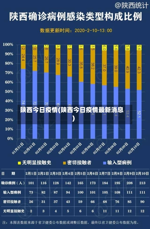 陕西今日疫情(陕西今日疫情最新消息)-第2张图片