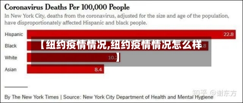 【纽约疫情情况,纽约疫情情况怎么样】