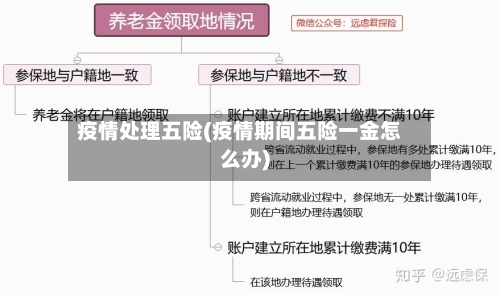 疫情处理五险(疫情期间五险一金怎么办)-第2张图片
