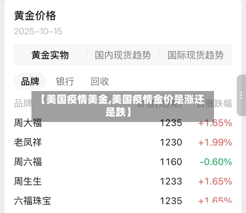 【美国疫情美金,美国疫情金价是涨还是跌】-第2张图片