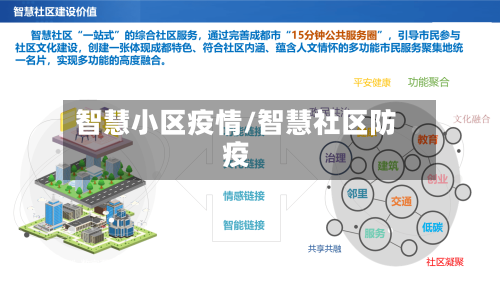 智慧小区疫情/智慧社区防疫