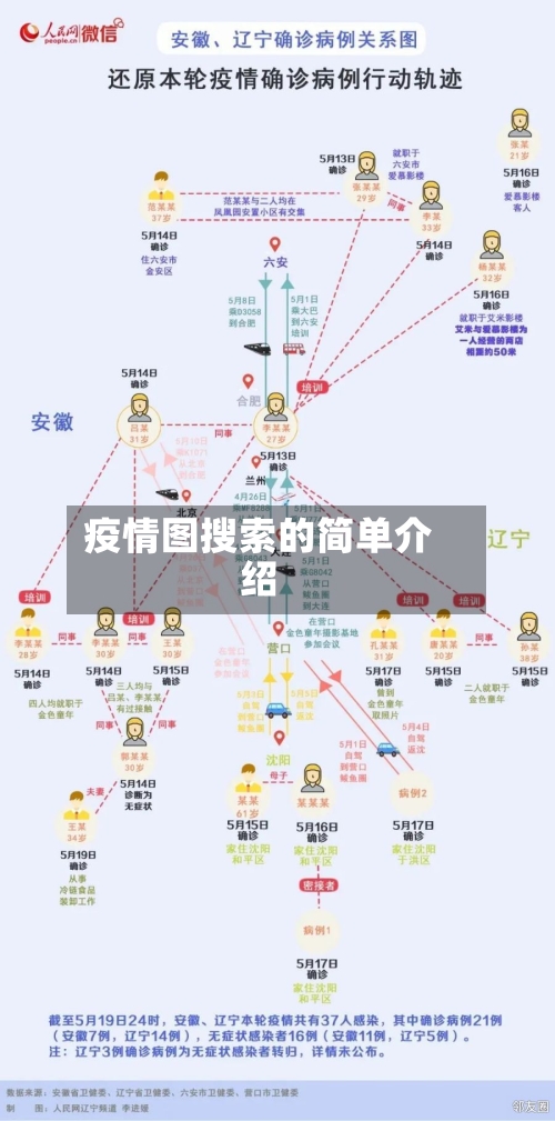 疫情图搜索的简单介绍