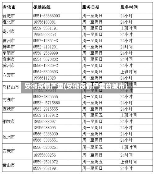 安徽疫情严重(安徽疫情严重的城市)