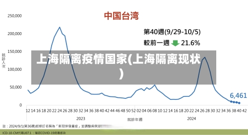 上海隔离疫情国家(上海隔离现状)