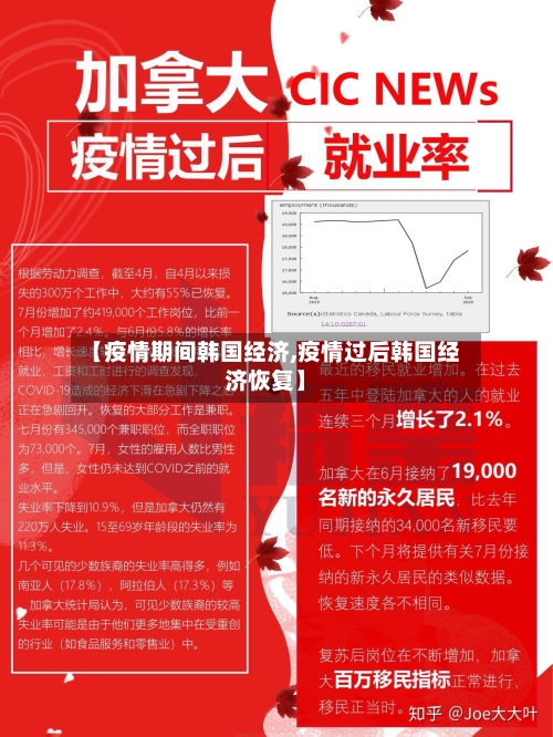 【疫情期间韩国经济,疫情过后韩国经济恢复】