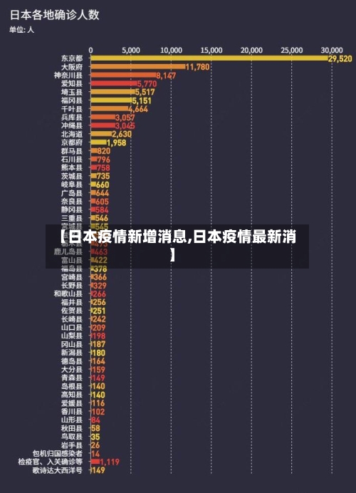 【日本疫情新增消息,日本疫情最新消】-第2张图片