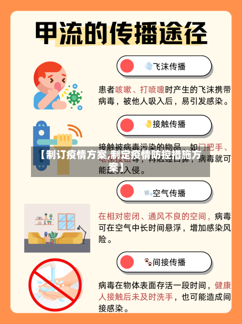 【制订疫情方案,制定疫情防控措施方案】-第2张图片