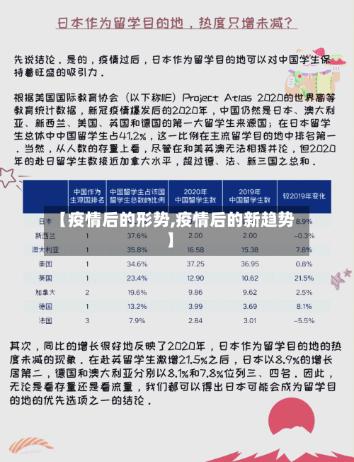 【疫情后的形势,疫情后的新趋势】
