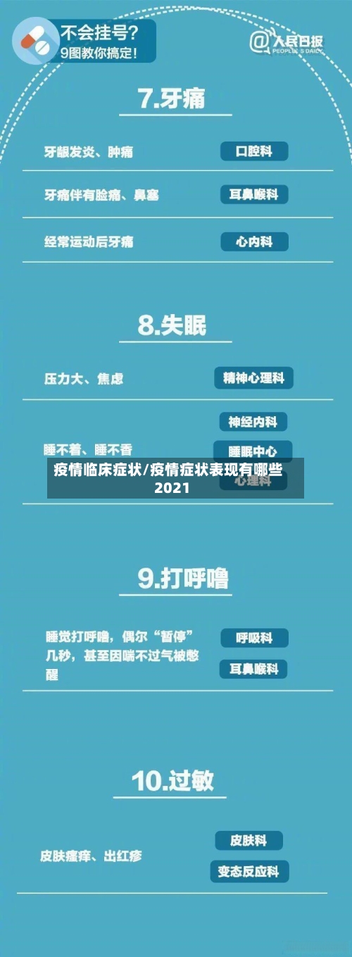 疫情临床症状/疫情症状表现有哪些2021-第3张图片