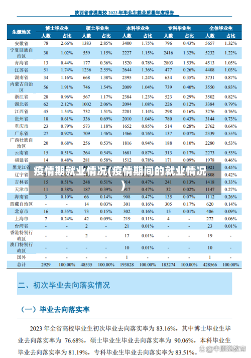 疫情期就业情况(疫情期间的就业情况)-第2张图片