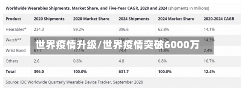 世界疫情升级/世界疫情突破6000万-第3张图片