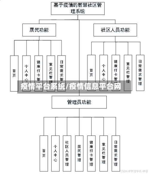 疫情平台系统/疫情信息平台网-第2张图片