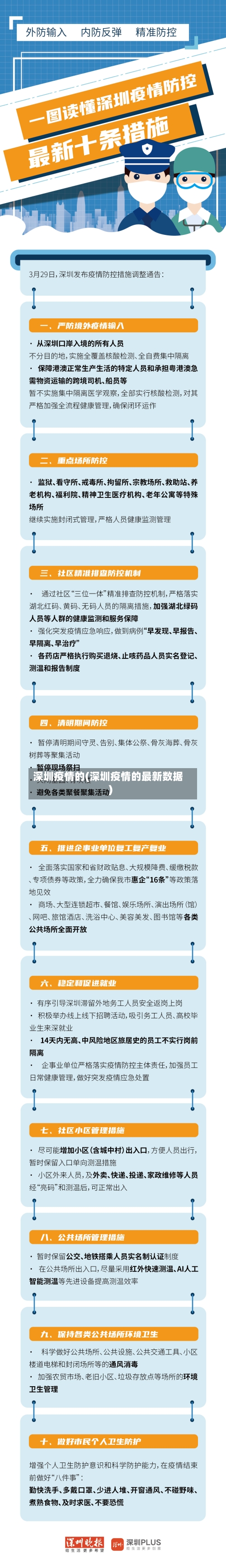 深圳疫情的(深圳疫情的最新数据)