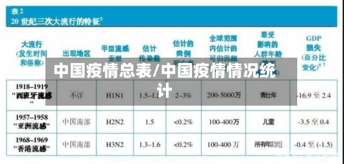 中国疫情总表/中国疫情情况统计