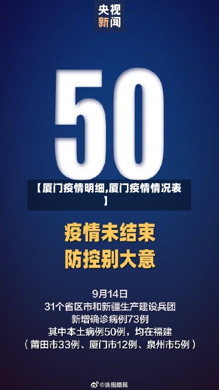 【厦门疫情明细,厦门疫情情况表】-第2张图片