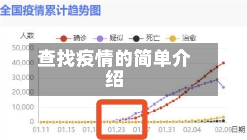 查找疫情的简单介绍-第3张图片