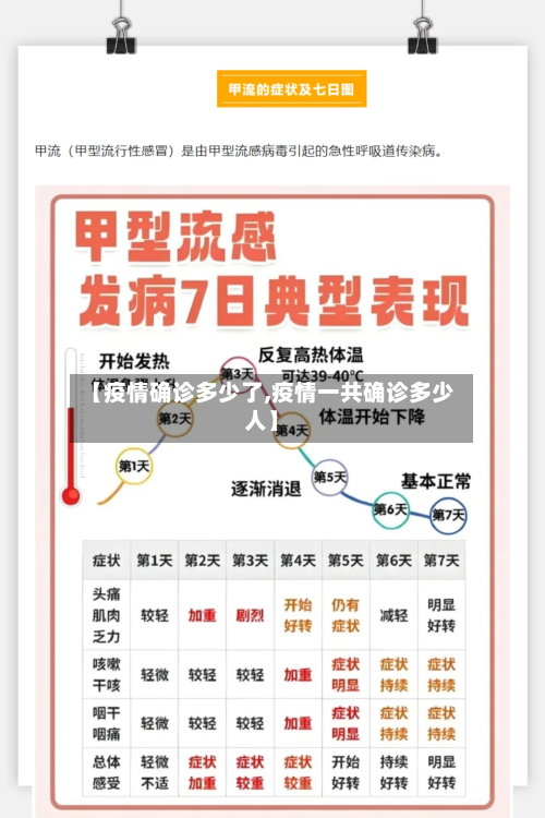 【疫情确诊多少了,疫情一共确诊多少人】