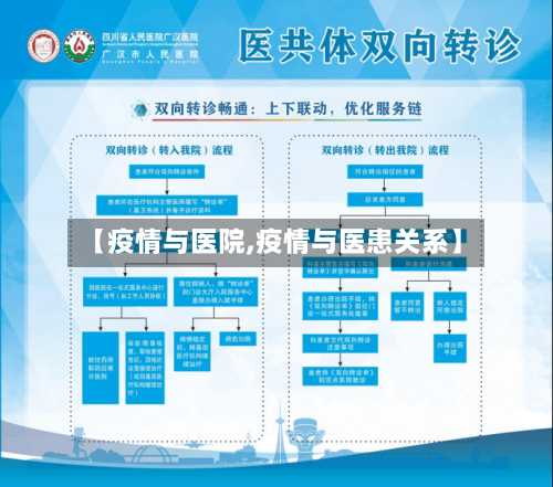 【疫情与医院,疫情与医患关系】
