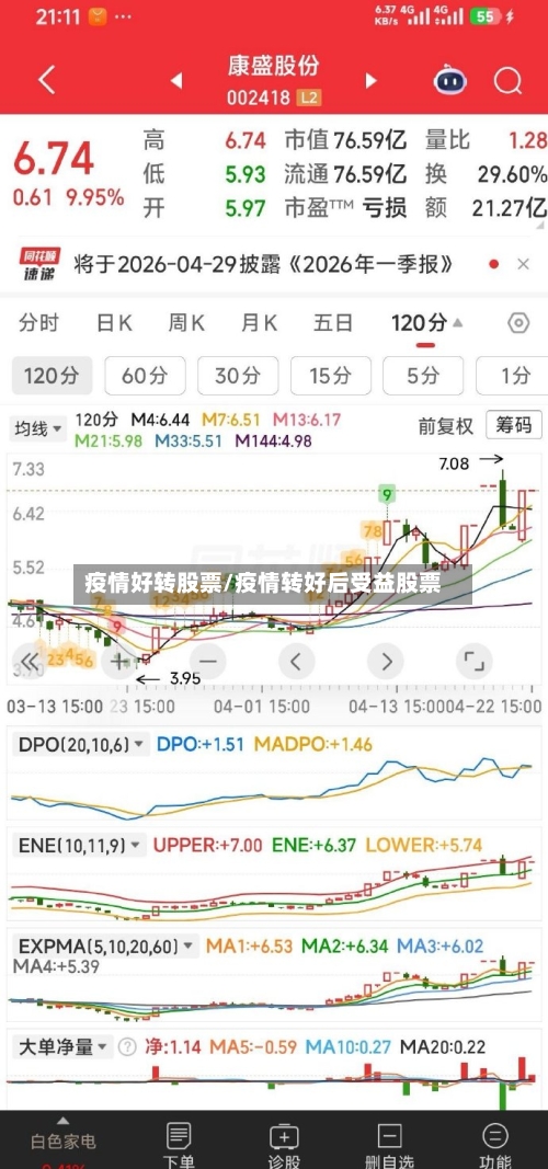 疫情好转股票/疫情转好后受益股票