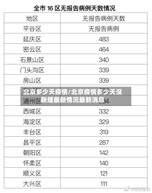 北京多少天疫情/北京疫情多少天没新增最新情况最新消息-第2张图片