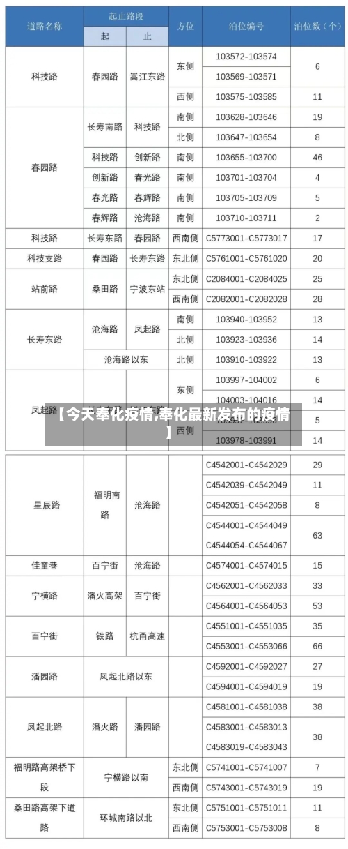 【今天奉化疫情,奉化最新发布的疫情】