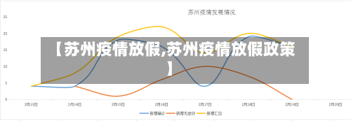 【苏州疫情放假,苏州疫情放假政策】-第3张图片