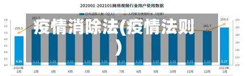 疫情消除法(疫情法则)