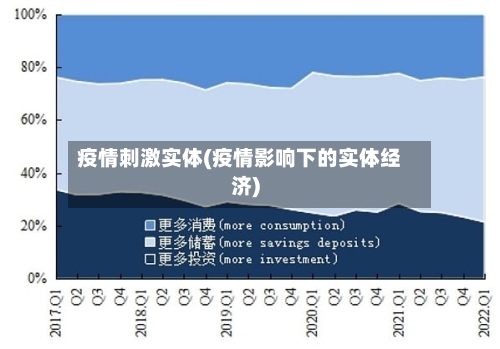 疫情刺激实体(疫情影响下的实体经济)