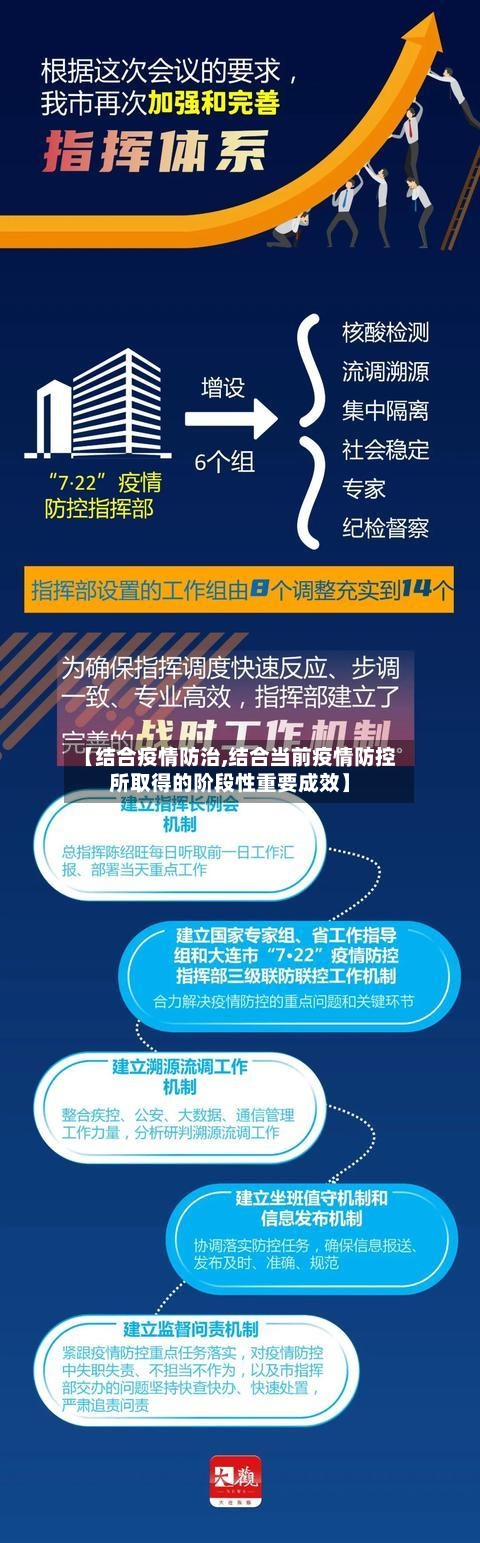 【结合疫情防治,结合当前疫情防控所取得的阶段性重要成效】