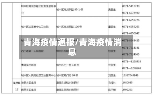 青海疫情通报/青海疫情消息