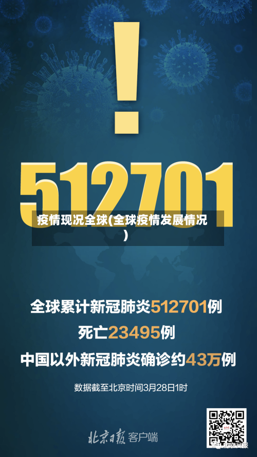 疫情现况全球(全球疫情发展情况)