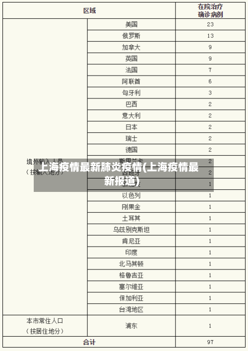上海疫情最新肺炎疫情(上海疫情最新报道)