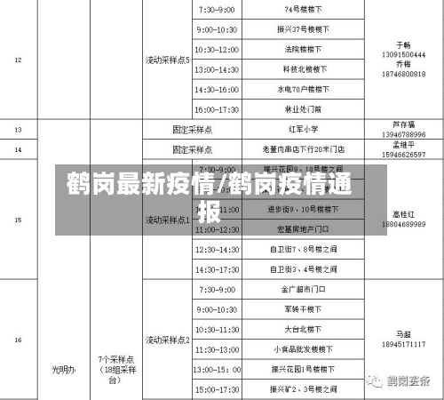 鹤岗最新疫情/鹤岗疫情通报