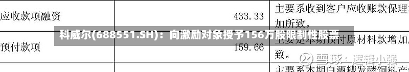 科威尔(688551.SH)：向激励对象授予156万股限制性股票