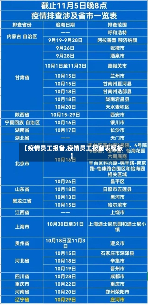 【疫情员工报备,疫情员工报备表模板】