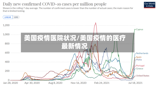 美国疫情医院状况/美国疫情的医疗最新情况