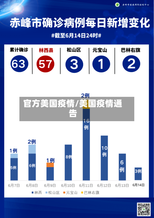 官方美国疫情/美国疫情通告-第2张图片