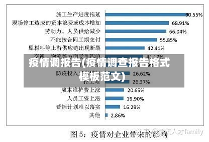 疫情调报告(疫情调查报告格式模板范文)-第2张图片