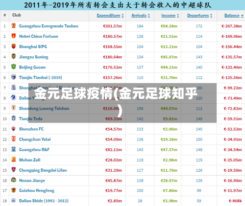 金元足球疫情(金元足球知乎)